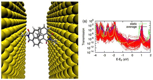 Just accepted: Paper on π-Stacked Molecular Junctions